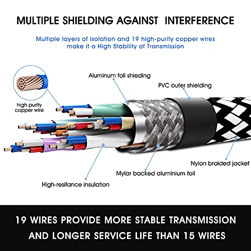 Kabel ABSLZER 8K PS5 HDMI certificiran 2.1, 48 Gbit / s visoke brzine, brži od 4K, Kompatibilan sa 4K @ 60 Hz | 120 Hz 144 Hz, 2K,