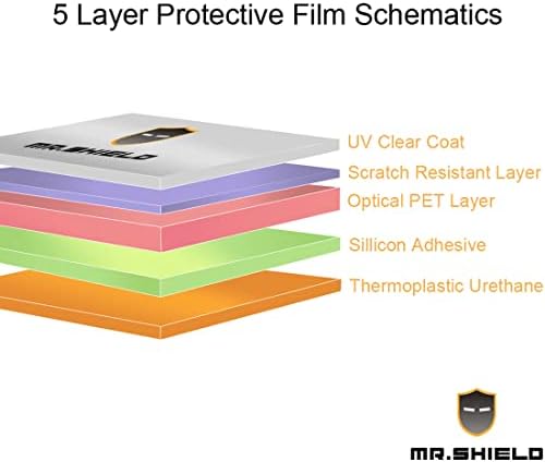 Mr.Shield dizajniran za Samsung Galaxy Note Pro 12.2 & Tab Pro 12.2 Anti-Glare [PET] Protector zaslona [3 Pack] s zamjenom za životni